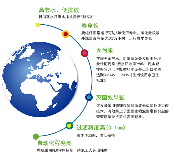 洗瓶水循環(huán)設(shè)備廠址