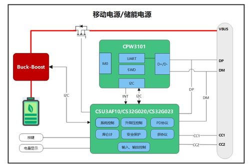 芯海科技ufcs明星产品亮相2023 春季 亚洲充电展