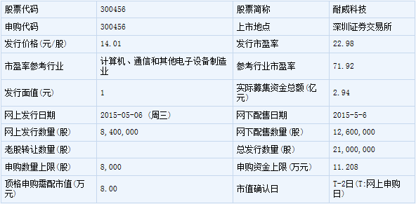 雪峰科技等9只新股5月6日申购指南 2